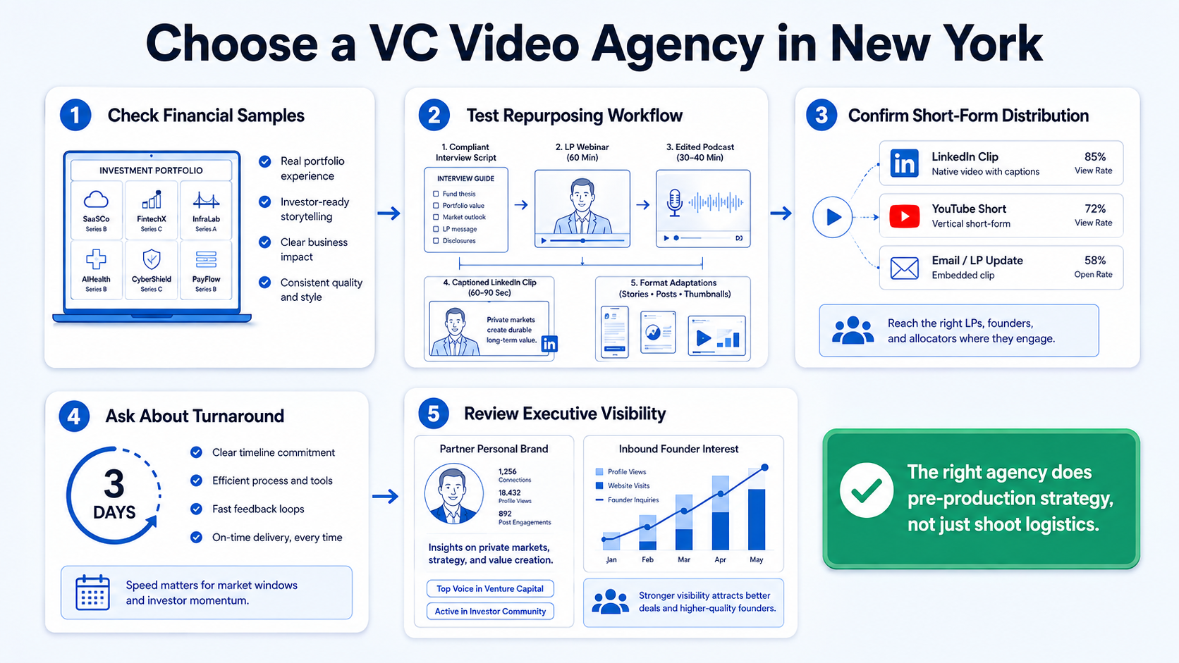 How to Choose a Video Agency in New York for VC Content Marketing