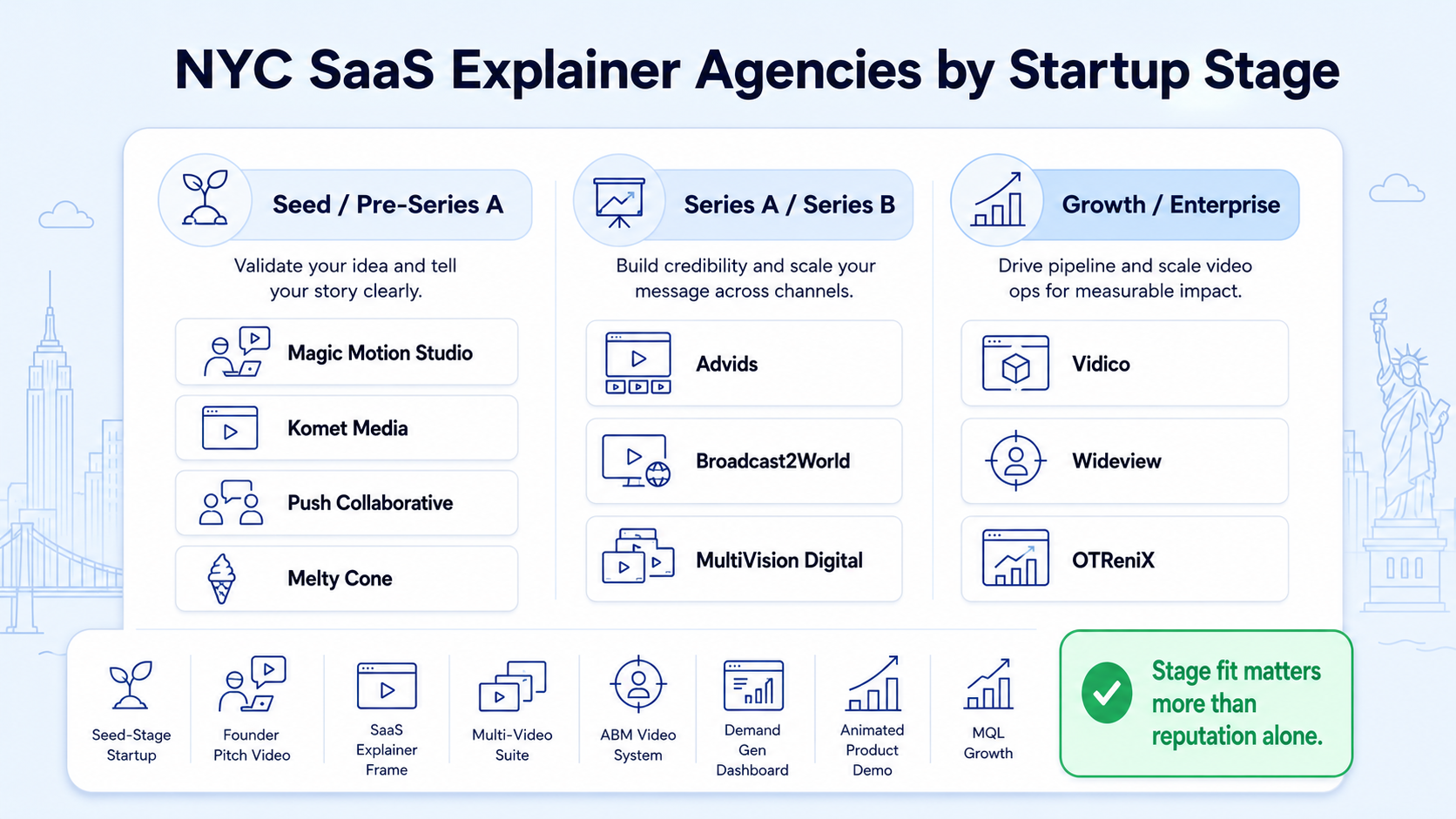Which New York Video Production Companies Are Best for SaaS Startups Needing Animated Explainers?