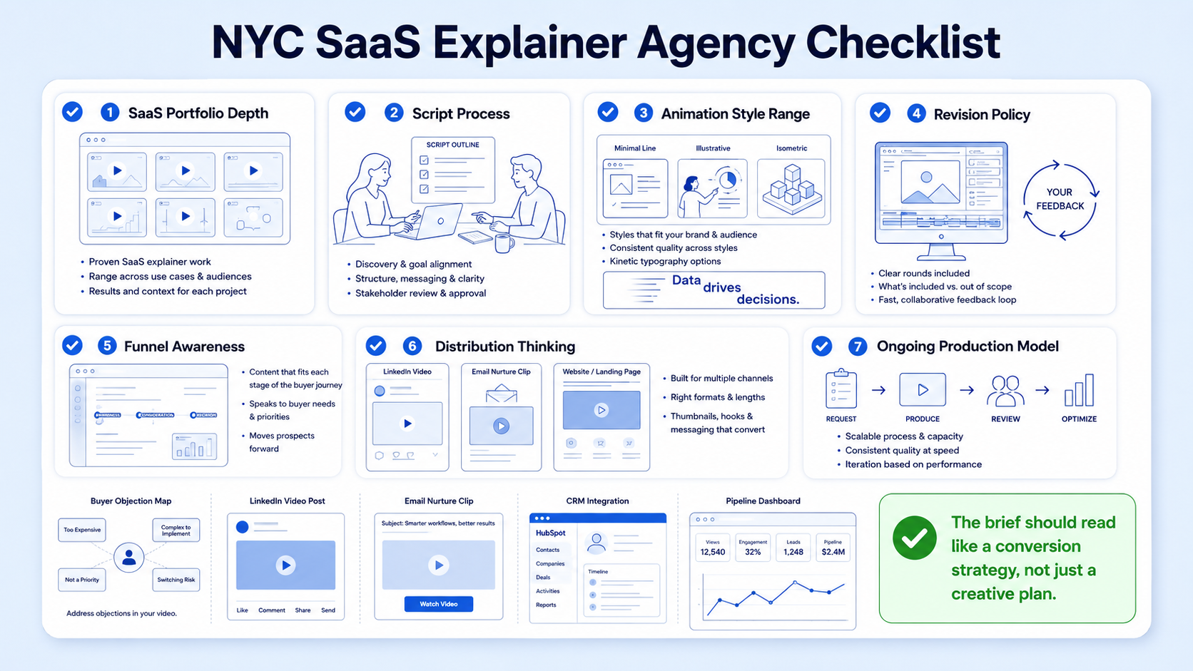 What to Look for When Hiring a New York Agency for SaaS Explainer Video Production