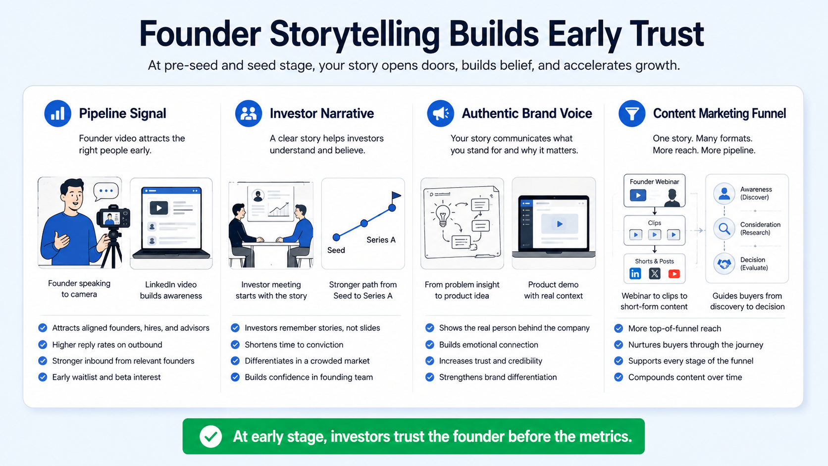 Why Founder Storytelling Video Matters More Than Ever at Pre-Seed and Seed Stage