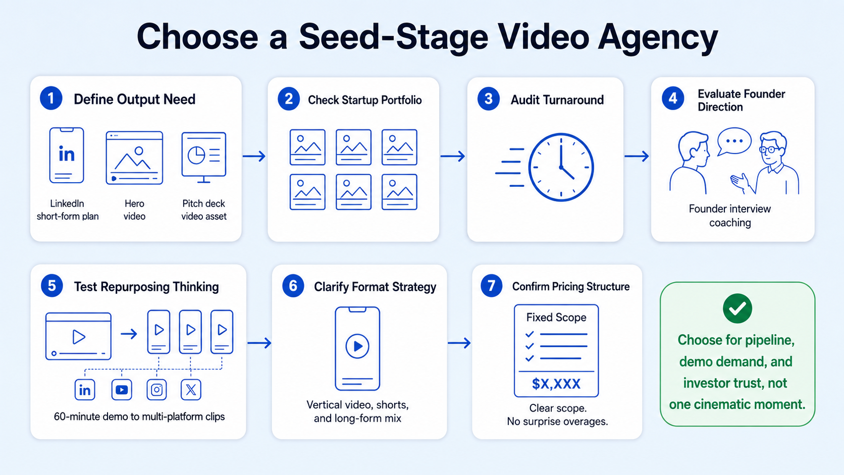 How to Choose a Video Agency for Your Seed-Stage Startup Story