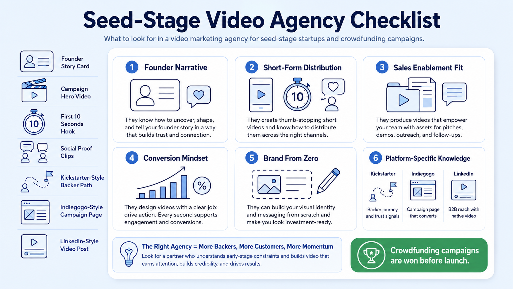 What Makes a Good Video Marketing Agency for Seed-Stage Startups?