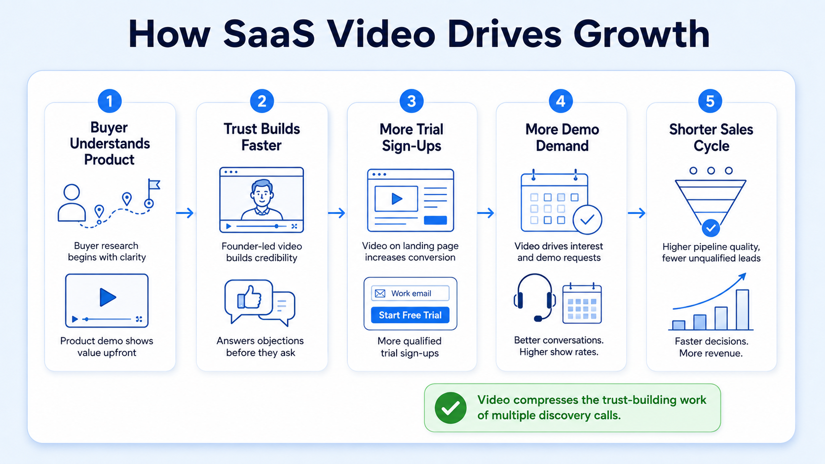 How Do SaaS Video Marketing Agencies Help Grow a Software Business?
