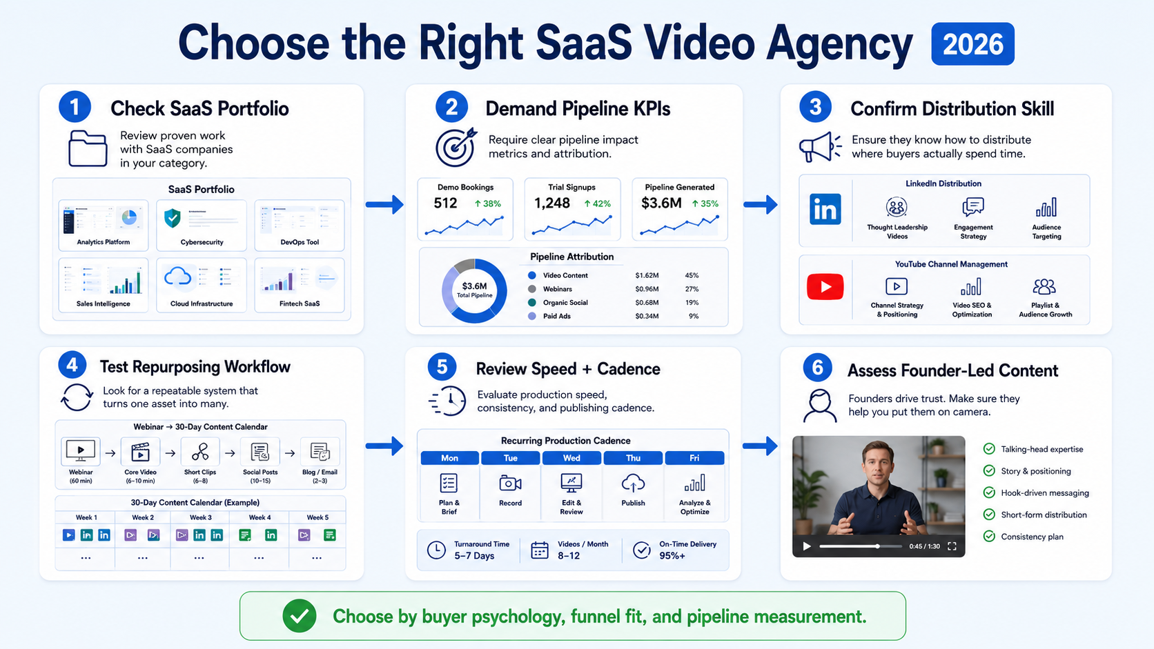 How to Choose the Right SaaS Video Marketing Agency in 2026