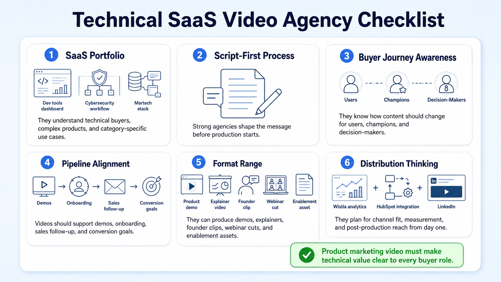 What Makes a B2B SaaS Video Agency Built for Technical Products?