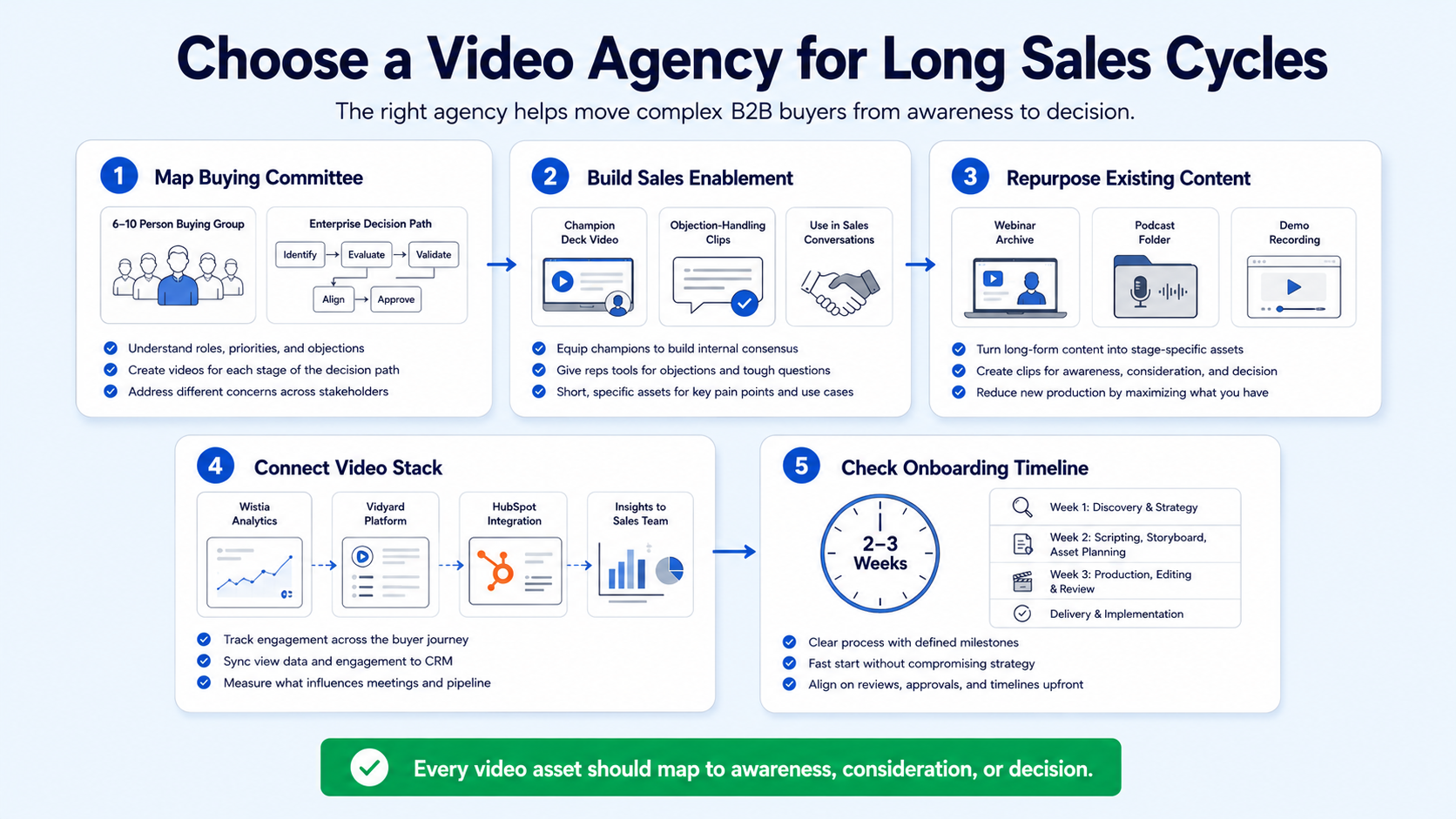 What to Look for When Choosing a Video Agency for a Long Sales Cycle SaaS Product