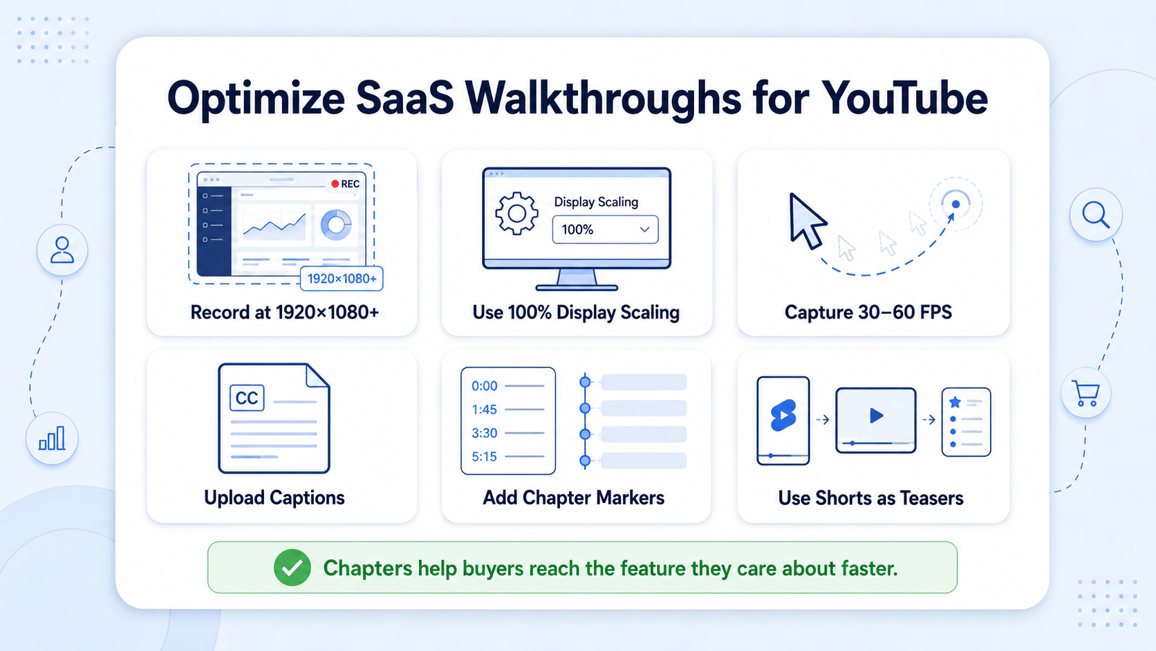 How to Optimize YouTube Video Quality for SaaS Product Walkthroughs