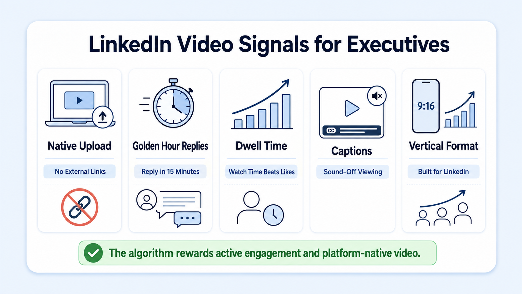 LinkedIn Video Content Cadence for Executives, What the Algorithm Actually Rewards
