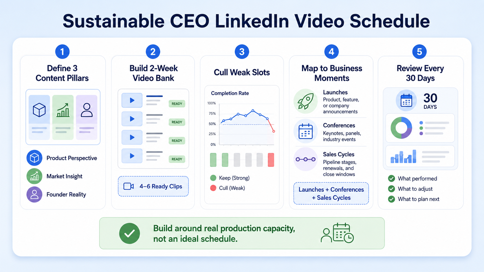 How to Create a Sustainable LinkedIn Video Schedule as a CEO in 2026