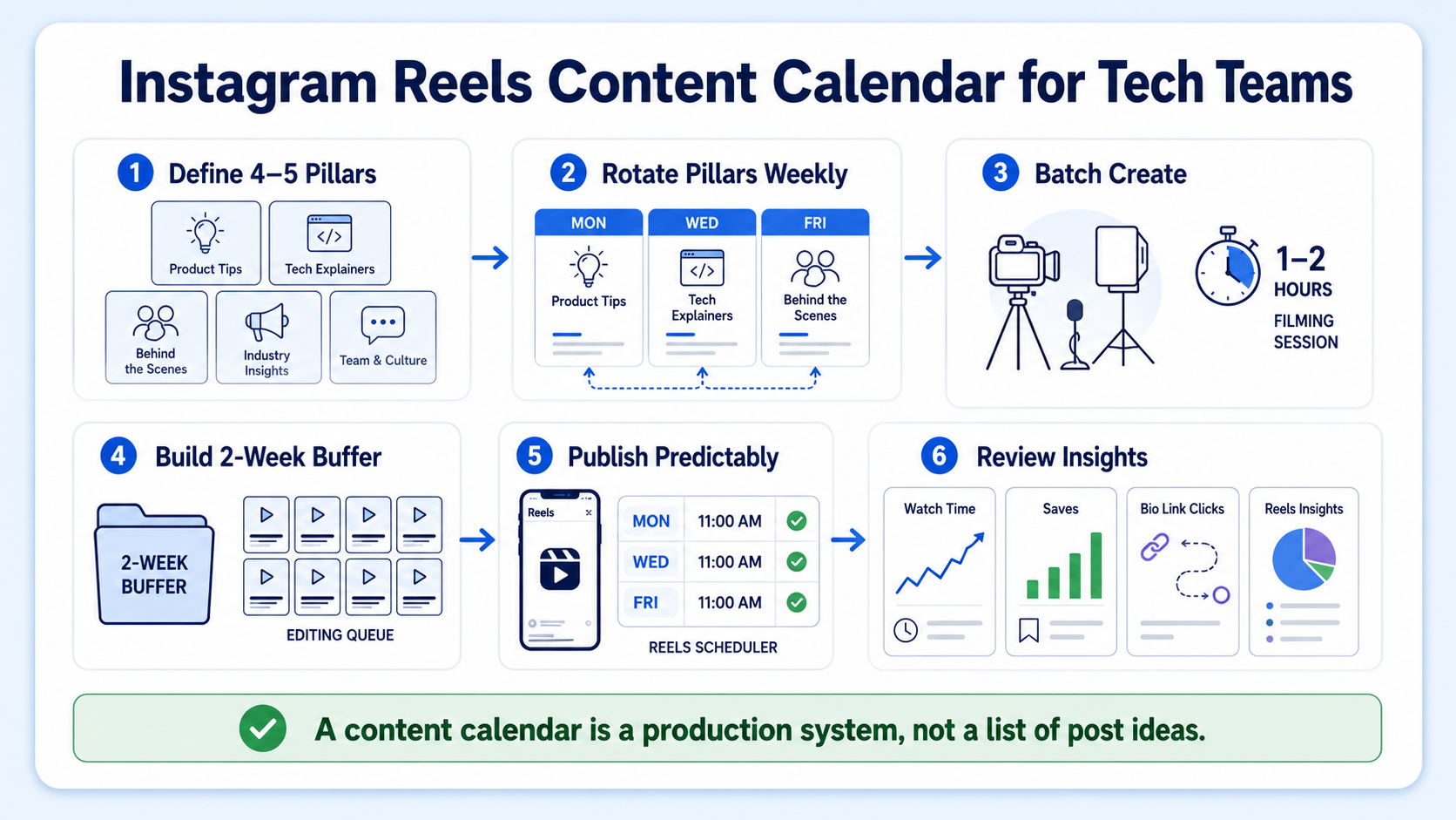 How to Build an Instagram Reels Content Calendar for a Tech Company