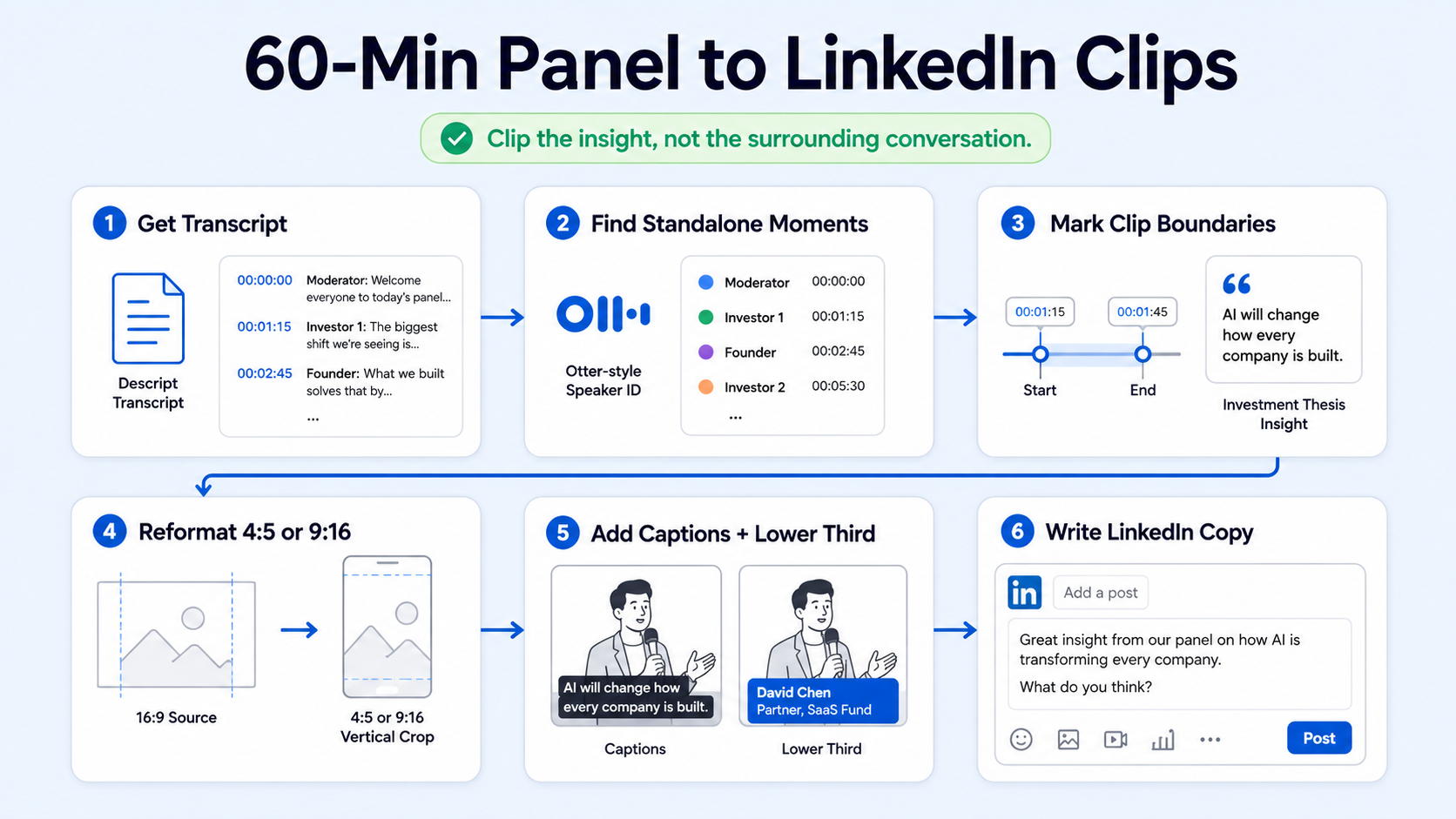 How to Clip a 60-Minute Panel Discussion Into LinkedIn-Ready Videos