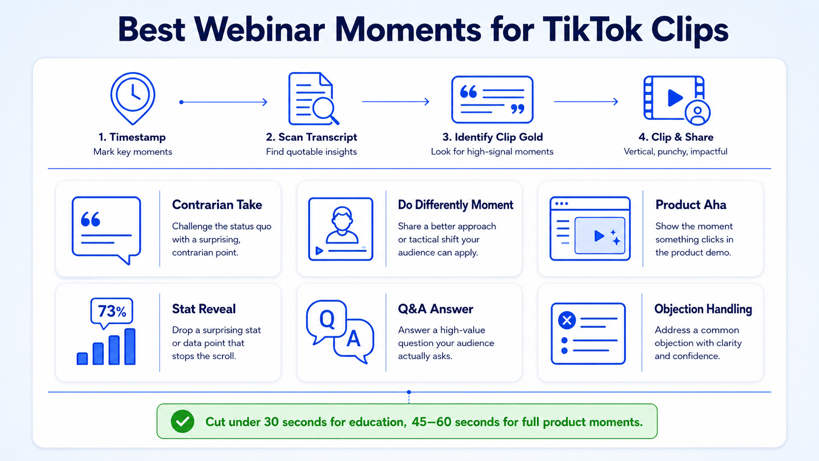 What Parts of a Long Webinar Work Best as TikTok Clips?