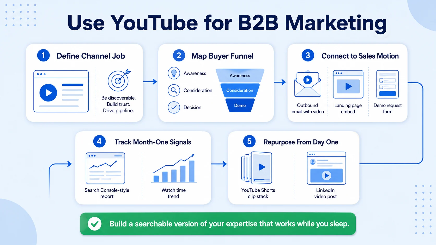 How to Use YouTube for B2B Marketing in 2026