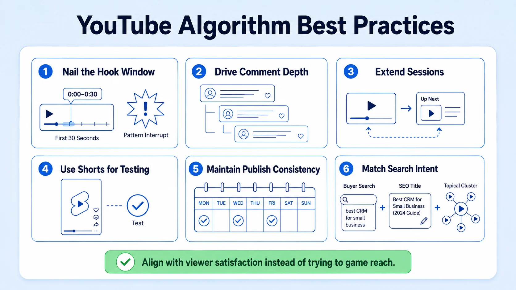 Best Practices to Beat the YouTube Algorithm in 2026