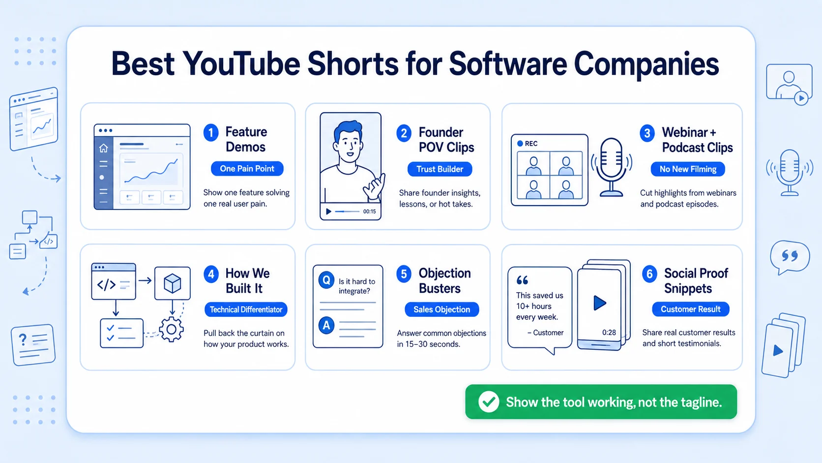 What Types of YouTube Shorts Content Work Best for Software Companies?