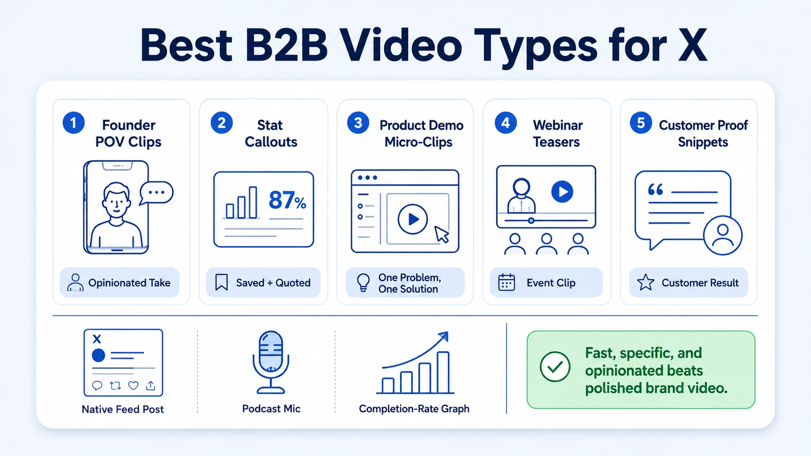 What Types of Videos Work Best for B2B Brands on X?