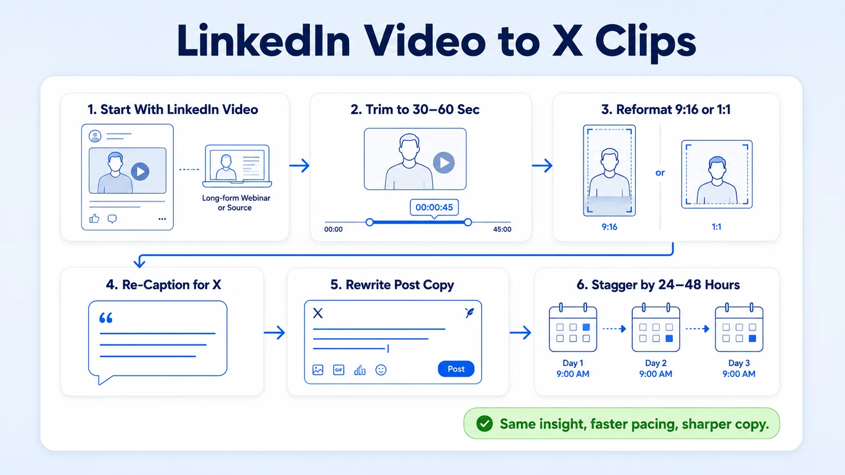 How to Repurpose LinkedIn Video Content for X (Twitter) B2B Strategy