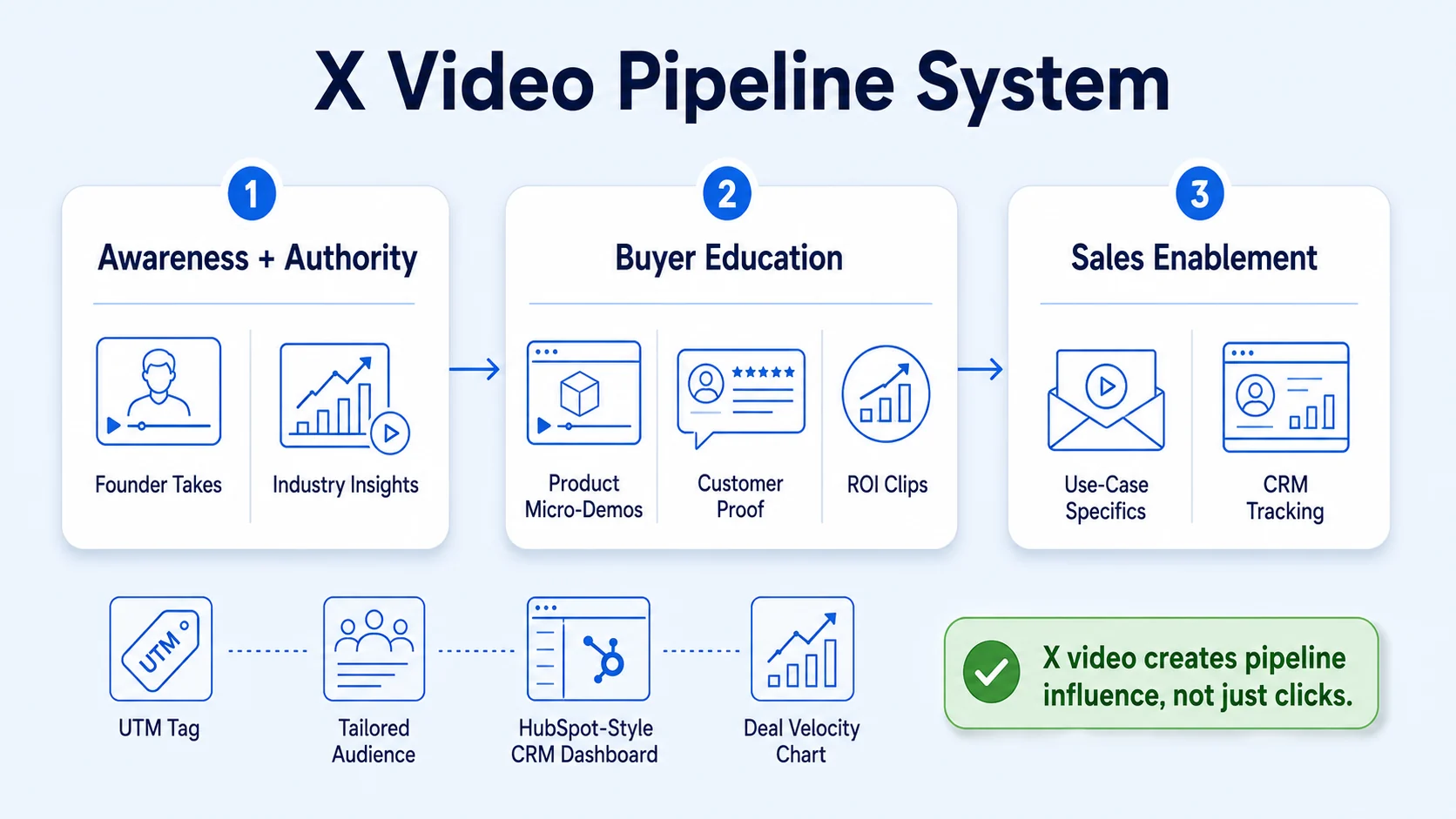 How B2B Brands Use Twitter Video to Generate Leads and Support Pipeline