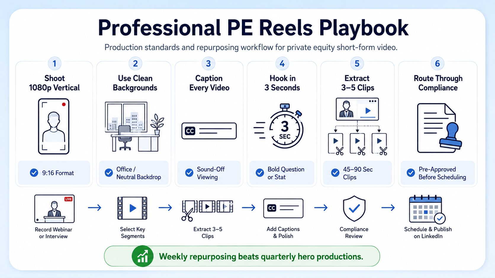 Best Practices for Creating Professional Reels for a Private Equity Firm