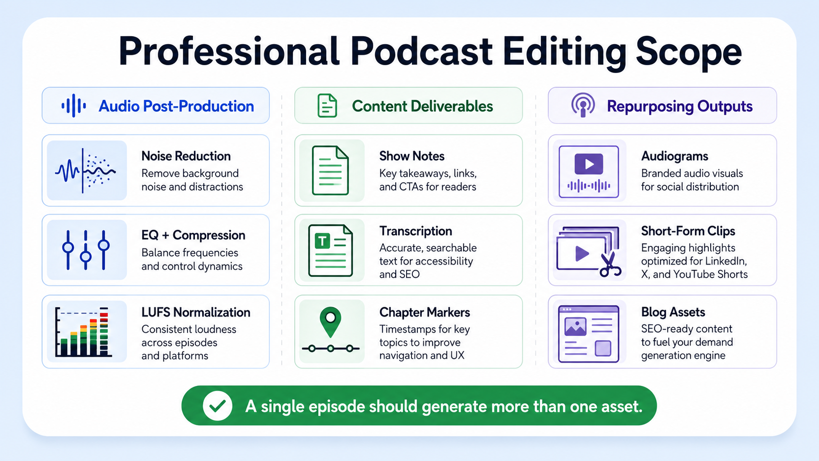 What Professional Podcast Editing Should Include for B2B SaaS & AI Startups