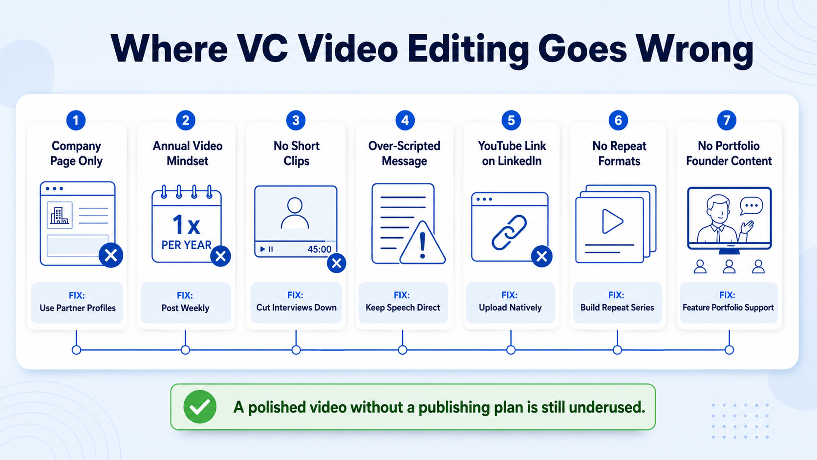 Where VC Firms Get Video Editing Wrong
