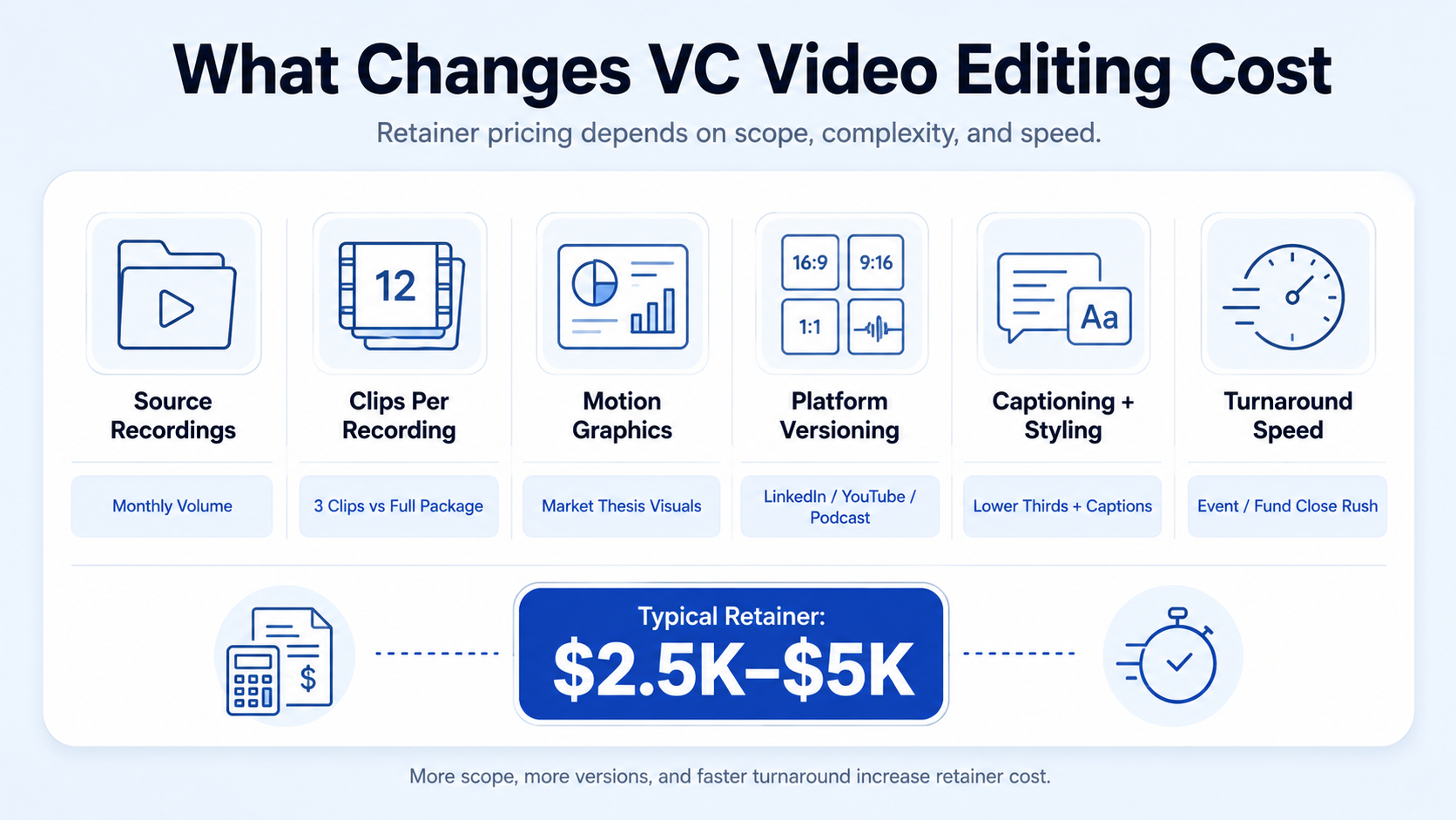 What Changes the Price of Video Editing for VC Firms