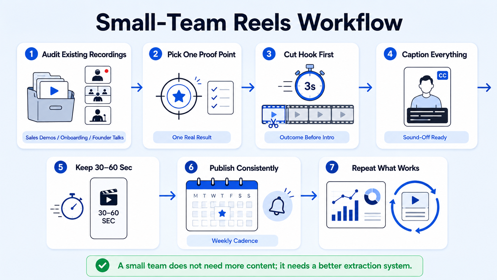 A Practical Workflow for a Small Team
