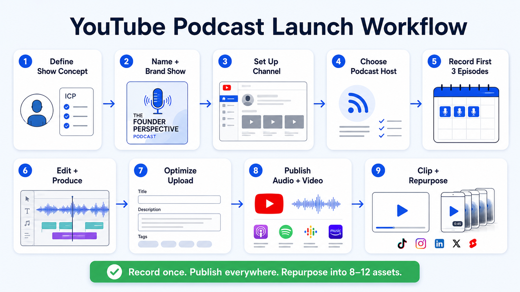 Step-by-Step Guide to Launching a Podcast on YouTube