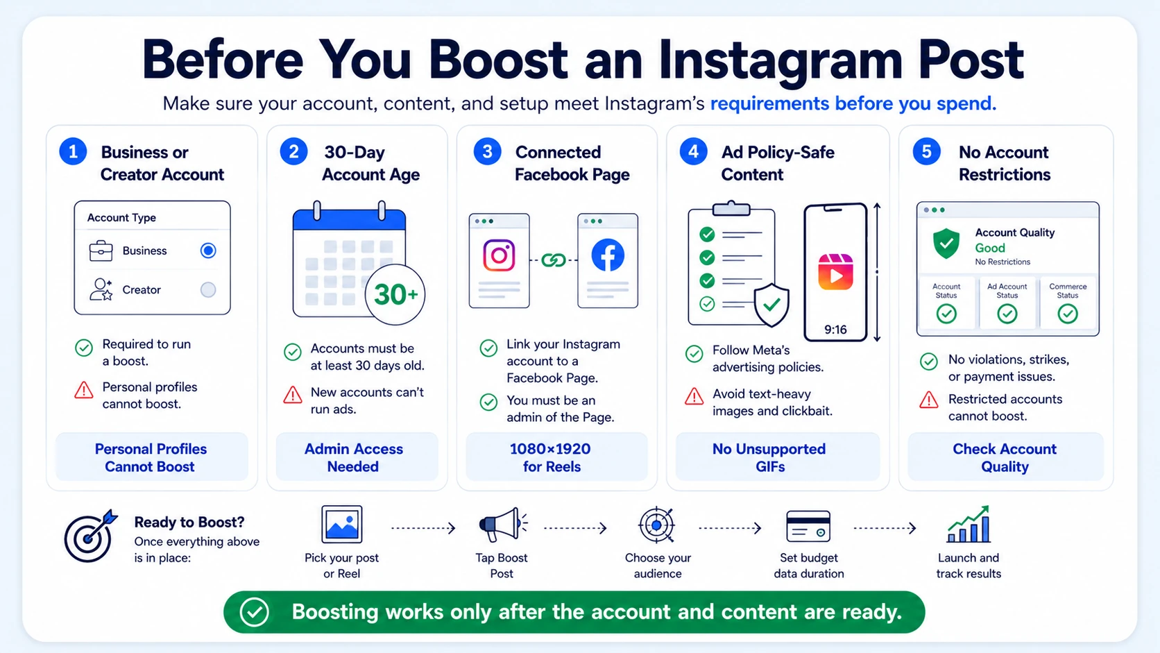 Before You Boost: What a Founder or Executive Needs First