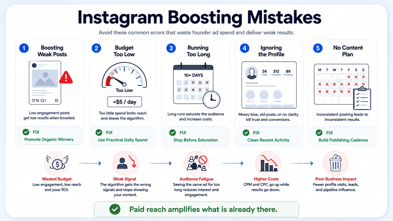 Common Mistakes Founders and Executives Make When Boosting