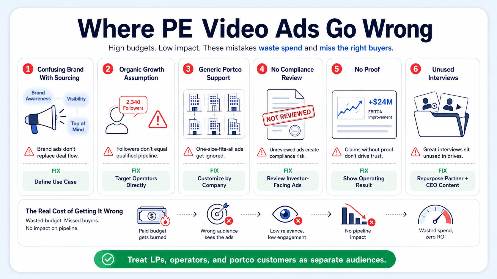Where Private Equity Firms Get Video Ads Wrong