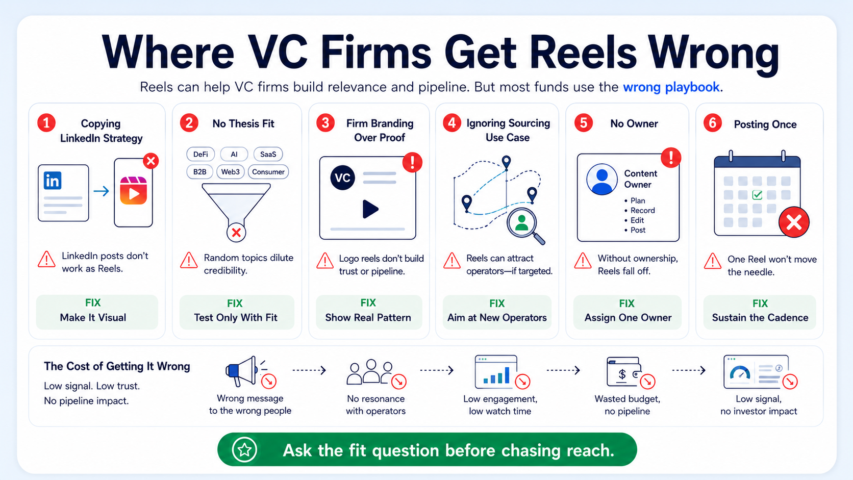 Where VC Firms Get Reels Wrong