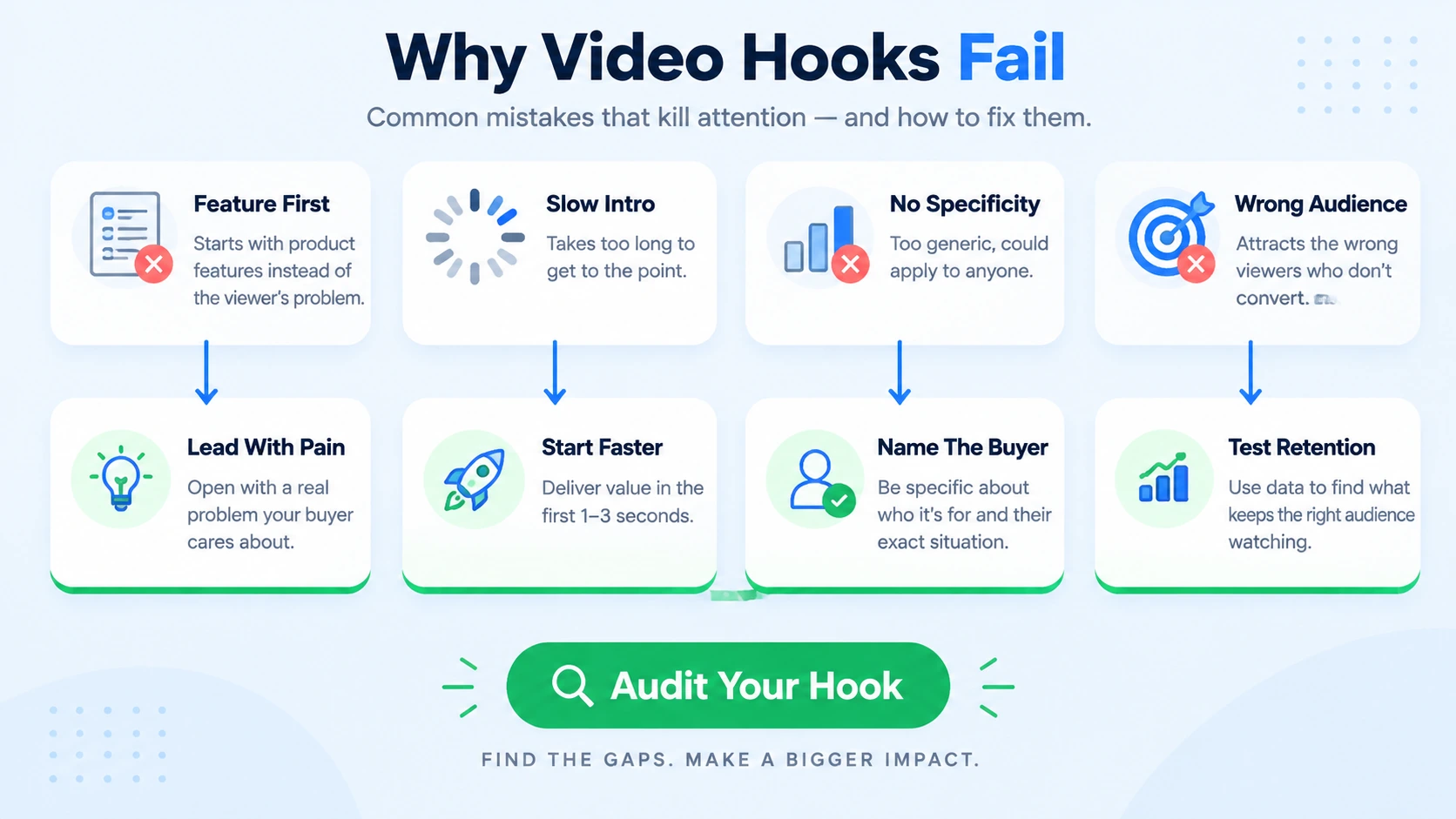 Why Do My Video Hooks Fail to Grab Attention?