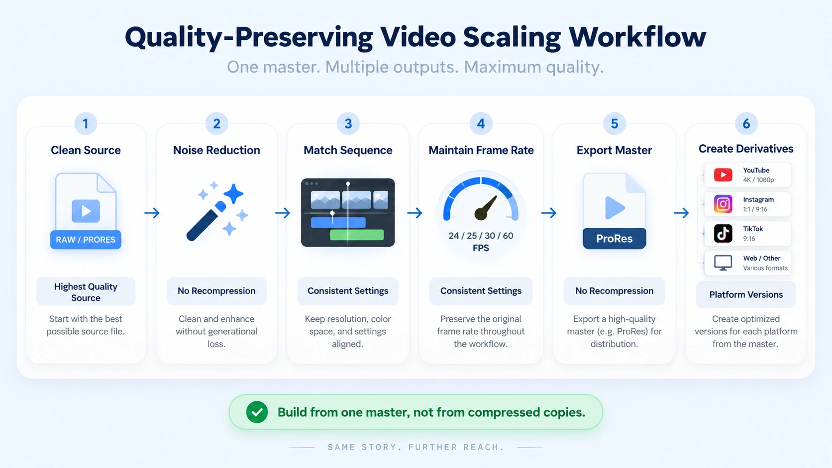 How to Scale Video Without Losing Quality