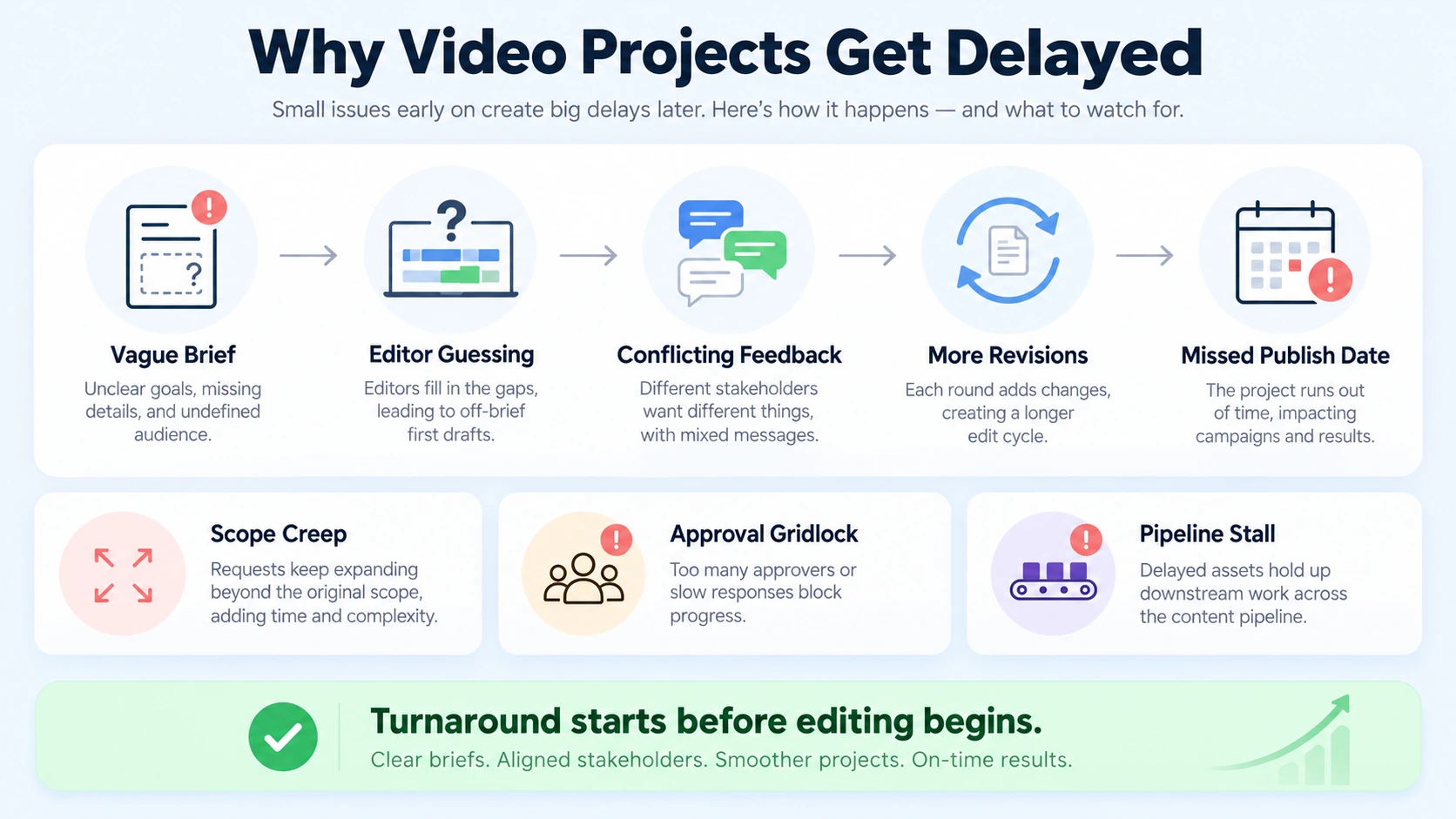 Why Your Video Editing Project Keeps Getting Delayed