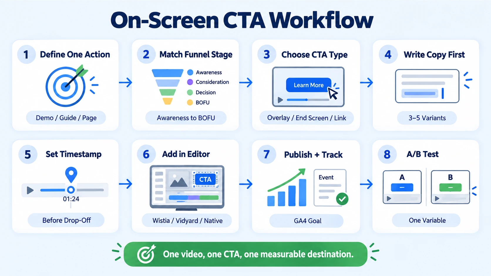 The Step-by-Step Process for Adding On-Screen CTAs That Convert