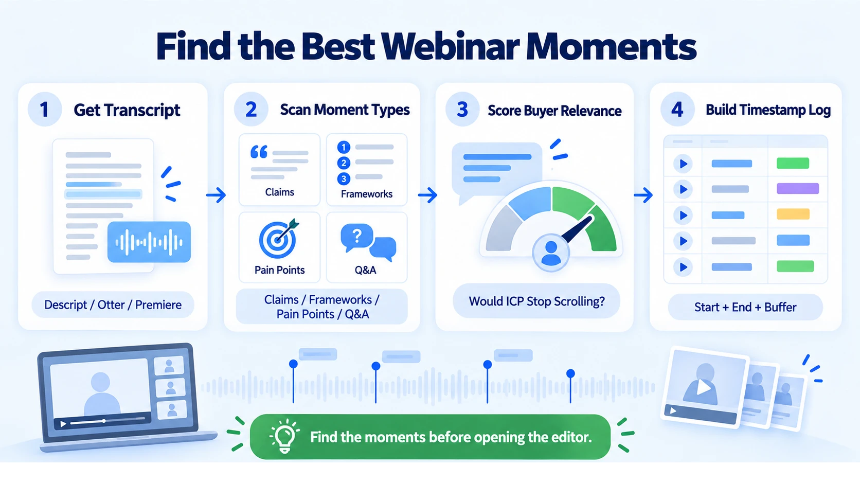 How to Find the Best Moments in a Recorded Webinar