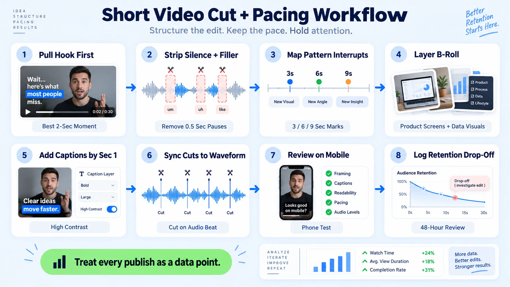 How to Structure Cuts and Pacing: The Full Step-by-Step Process