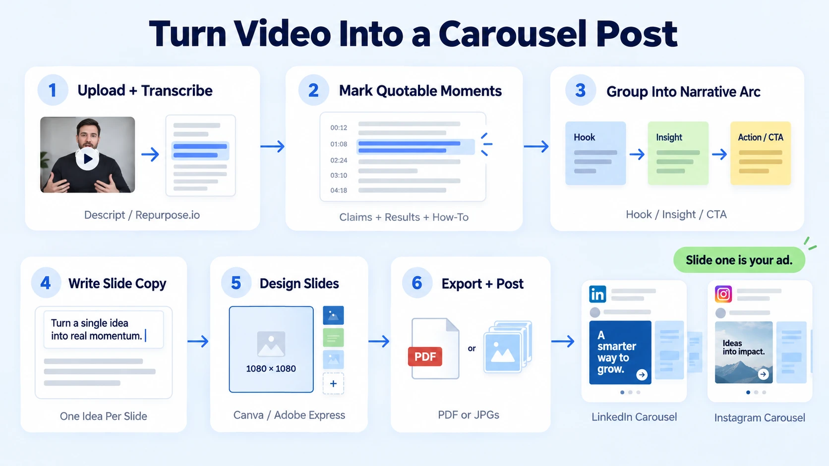 How to Turn a Talking-Head Video into a Carousel Post