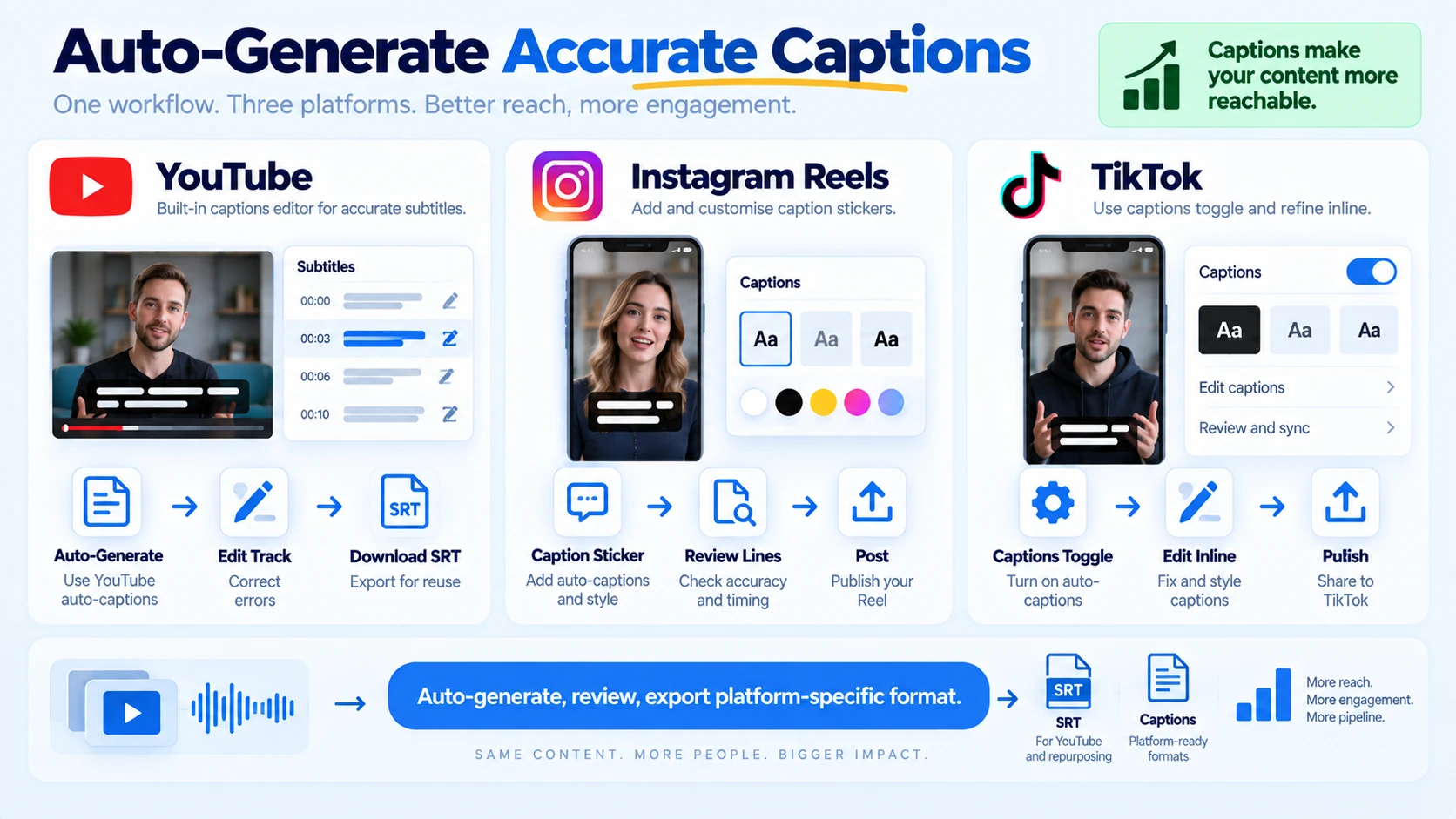 How to Auto-Generate Accurate Captions for YouTube, Instagram, and TikTok