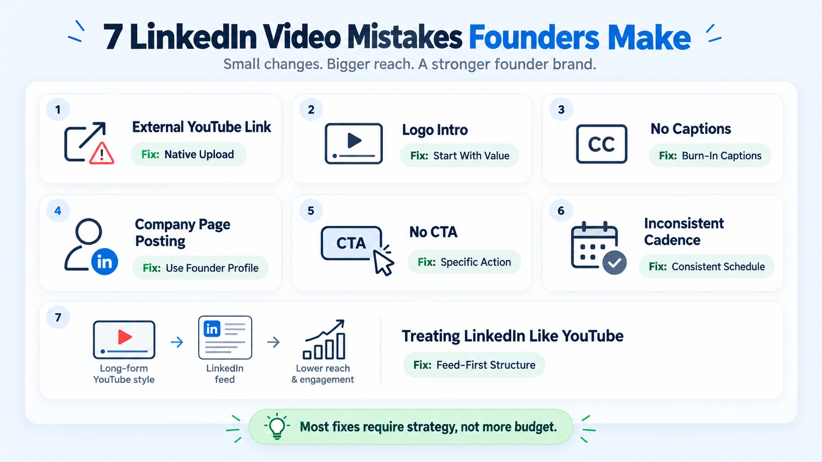 What LinkedIn Video Mistakes Are Founders Making Most in 2026?