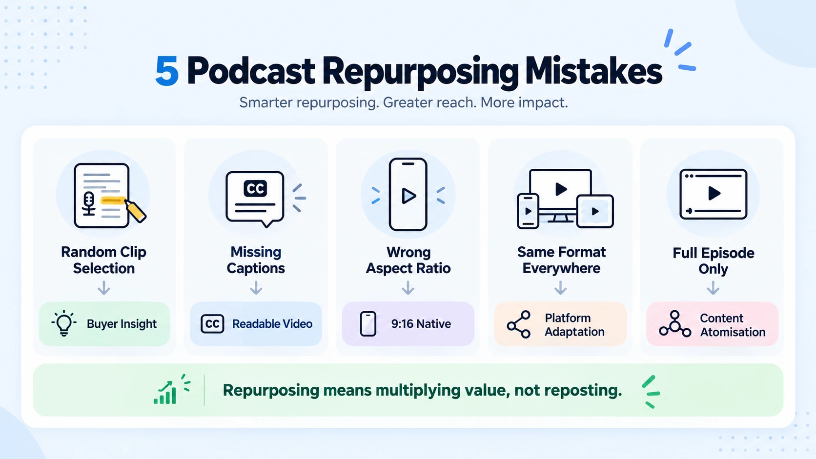 The Biggest Podcast Repurposing Mistakes to Avoid in 2026