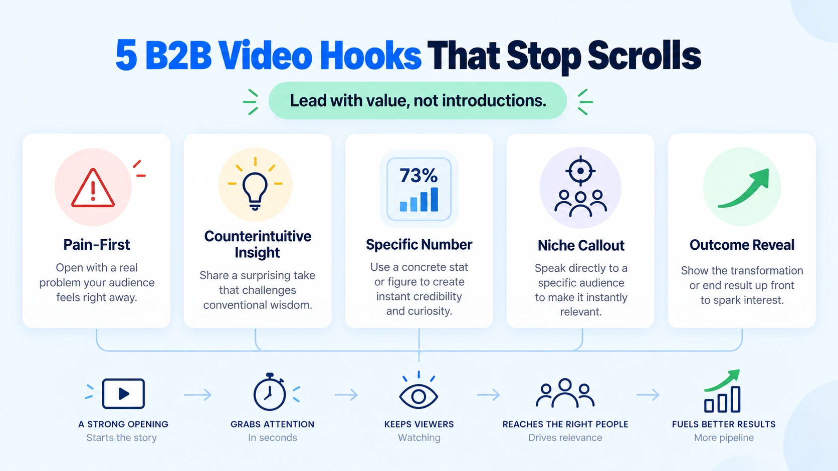 How to Hook B2B Viewers in the First 10 Seconds