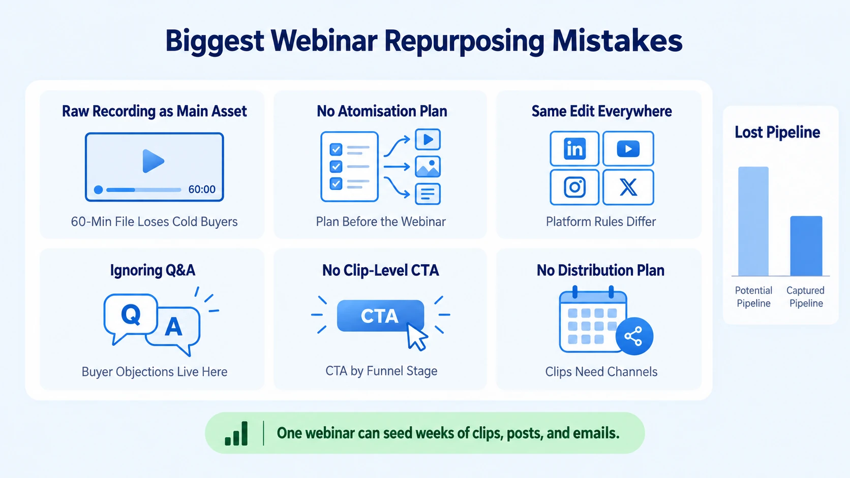 What Are the Biggest Webinar Repurposing Mistakes in 2026?