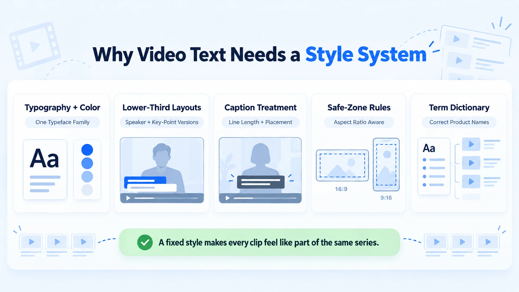 Why a Style System Matters