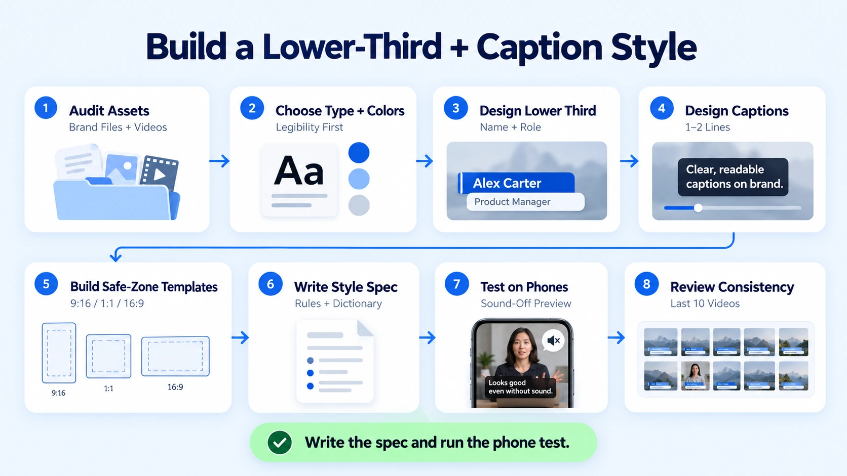 Building a Branded Lower-Third and Caption Style: The Step-by-Step Workflow