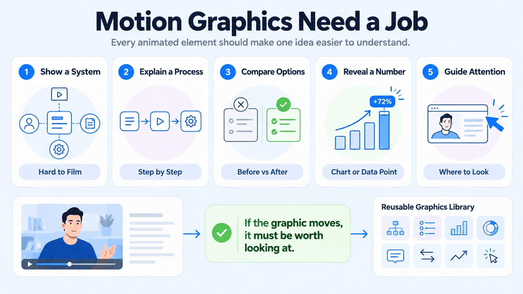 Why Motion Graphics Need a Job