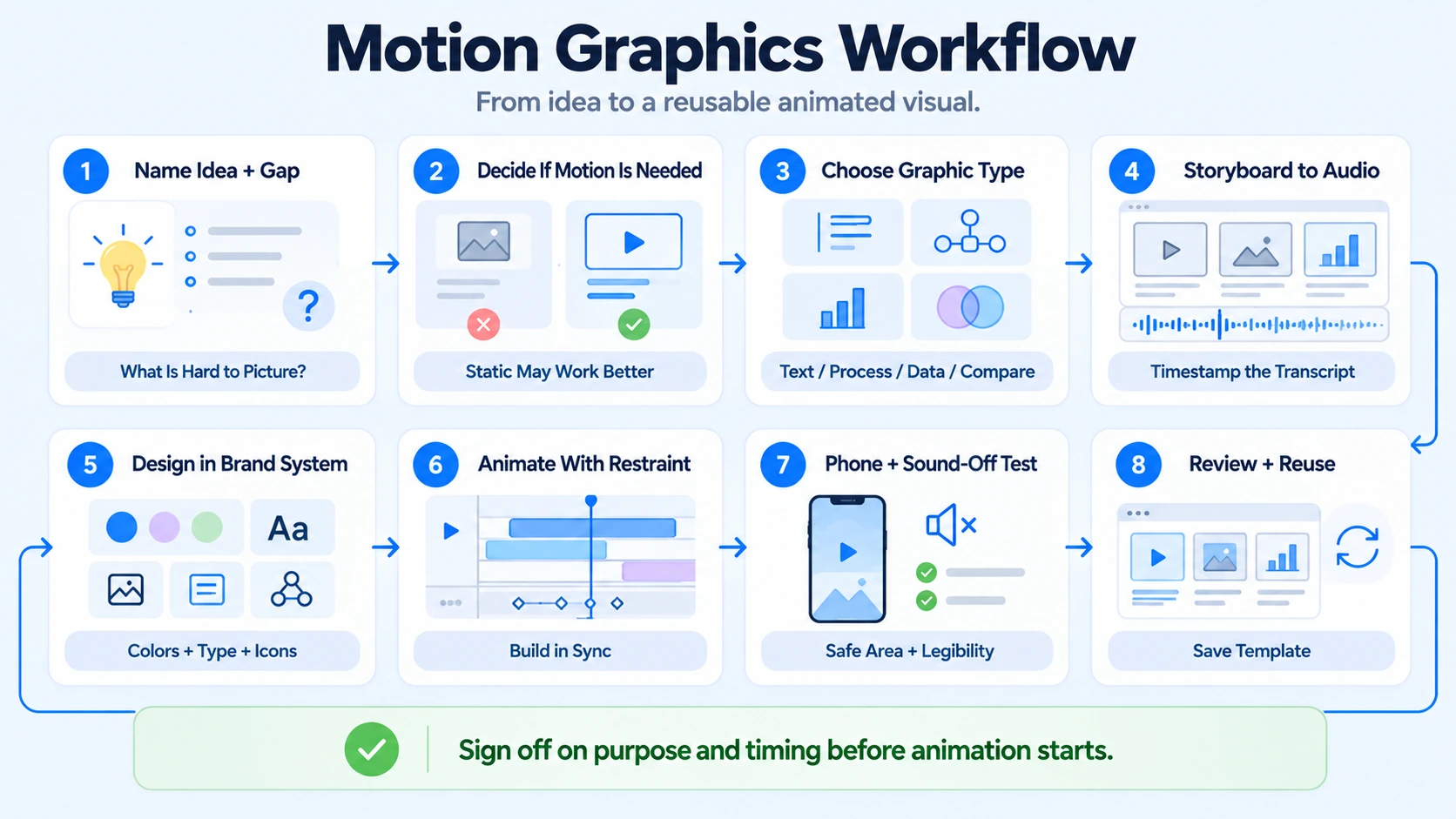 Building Motion Graphics That Reinforce Your Message: The Step-by-Step Workflow