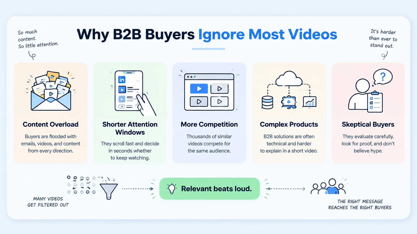 Why B2B Buyers Are Harder to Reach with Video Than Ever Before