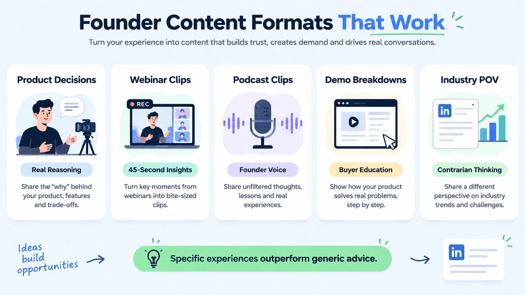 Founder-Led Content Strategy: Real Examples from B2B Companies
